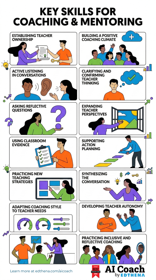 AI-Coach-Edthena-13-Coaching-Skills-Instructional-Coaches.png