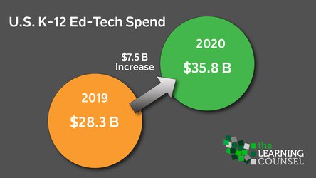 The 2020 Digital Transition Survey Results are in: Just How Large is the K12 Ed-Tech Market?