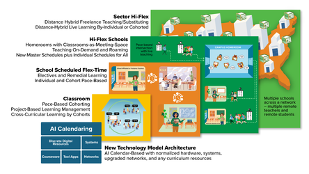 Forget the 4-day School Week – a New Flex Learning is the Solution to Attrition, the Teacher Shortage and Learning Loss