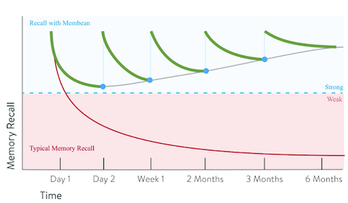 Membean-learning-engine.png