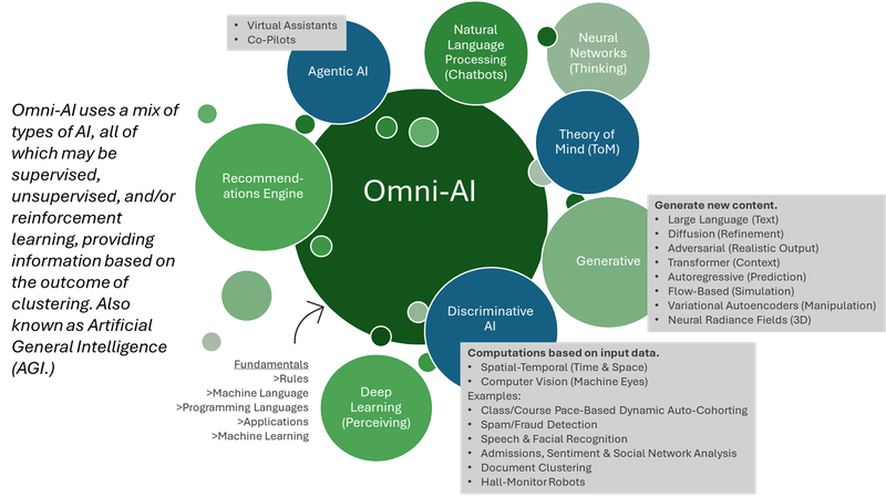 Omni-AI.png