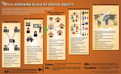 The Scale of Digital Equity