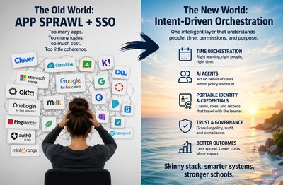 AI Orchestration Will Change Everything: Why Even SSO Firms Should Be Nervous