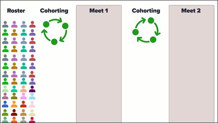 The Irreversible Transformation of Education: From Factory-Mode Learning to Time-Orchestrated, Pace-Based Intelligence