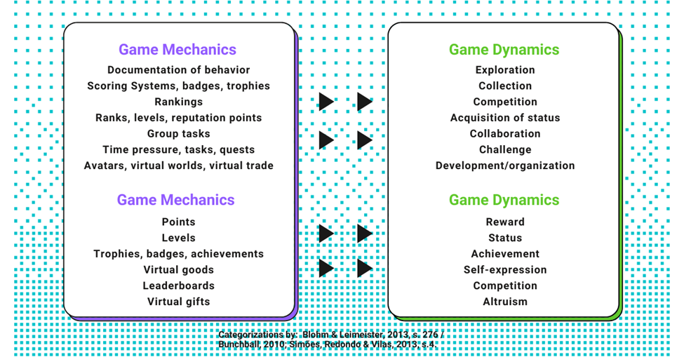 Gamification & Game-Based Learning In EdTech: Mechanics And Dynamics ...