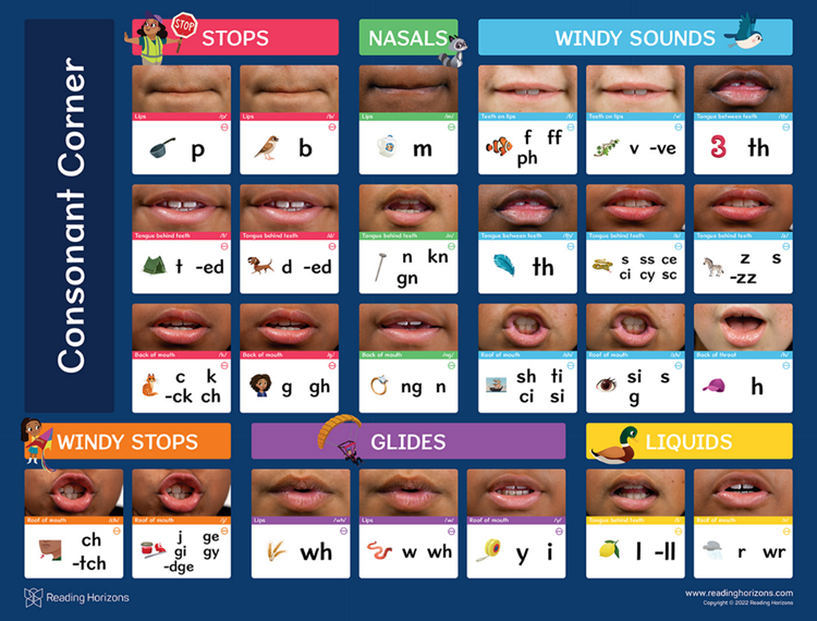 reading-horizons-discovery-sound-city-helps-k-2-students-decode-spell